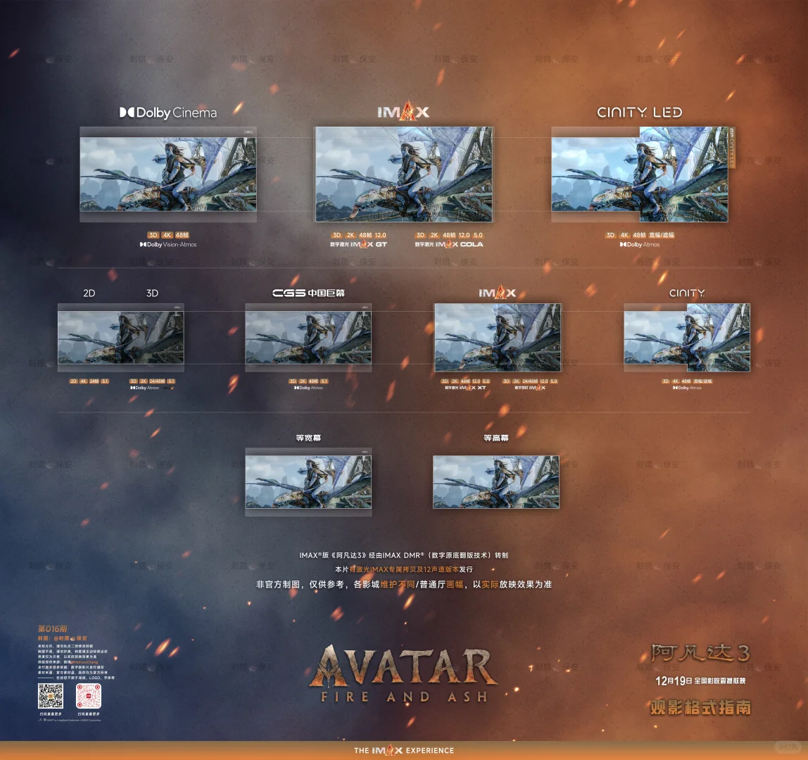 《阿凡达3：火与烬》观后感 - 第1张图片